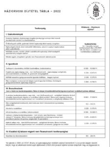 MOK-Háziorvosi díjtétel tábla - 2022